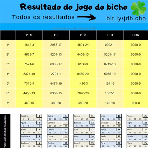 jogo das 19 horas,resultado do bicho das 19 horas